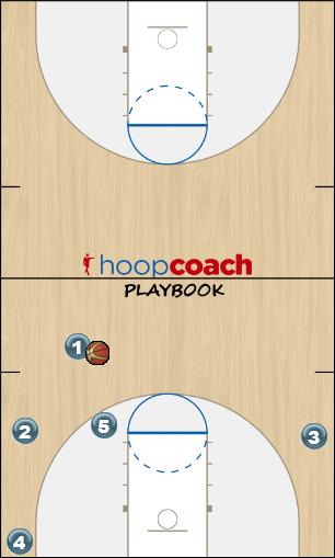 Basketball Play 2 Special/ Two Zone Play offense
