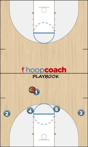 Basketball Play White - Motion Zone Play offense