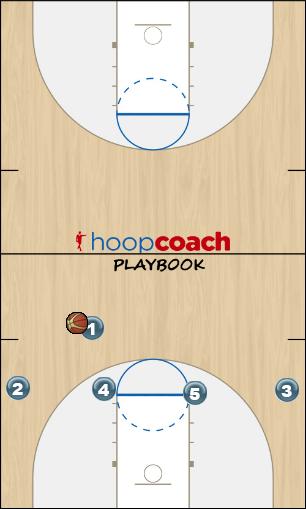 Basketball Play White - High Post Zone Play offense