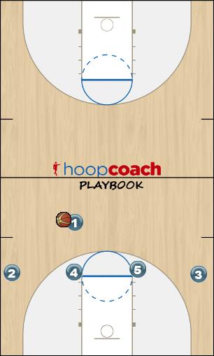 Basketball Play White - Low Post Zone Play offense