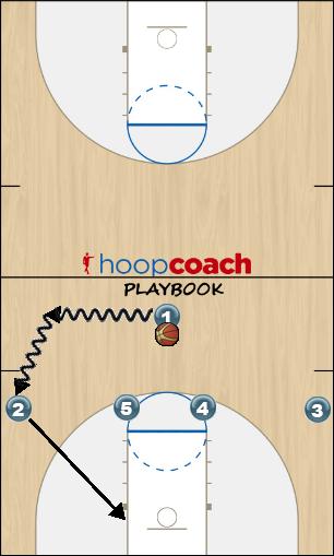 Basketball Play 1-4 (Shooter PB) Uncategorized Plays offense