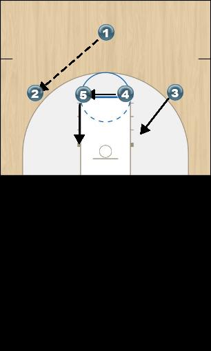 Basketball Play PLAY 4-1 Uncategorized Plays offense