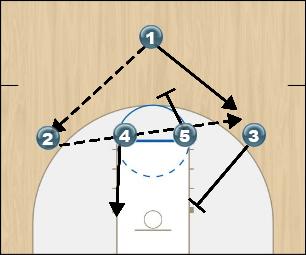 Basketball Play PLAY 4-2 Uncategorized Plays offense