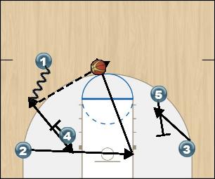Basketball Play SA Loop Uncategorized Plays offense
