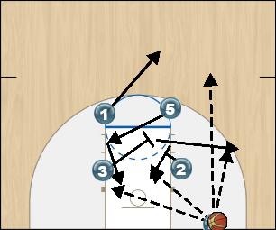 Basketball Play BOX Man Baseline Out of Bounds Play offense