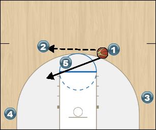 Basketball Play 4 out 1 wheel Uncategorized Plays offense