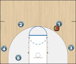 Basketball Play WATS 4OUT Uncategorized Plays offense