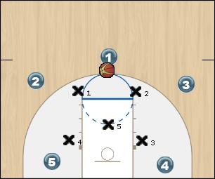 Basketball Play Overload Under Uncategorized Plays offense