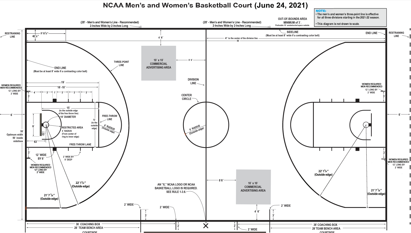 High School Basketball Court Dimensions 3 Point Line